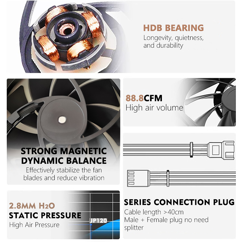 JUMPEAK JP120 120mm Fan 2000RP - Pc Gaming Liquid incelemesi ve fiyatı